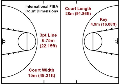 The Standard Size of a FIBA Basketball Court: A Full Guide.